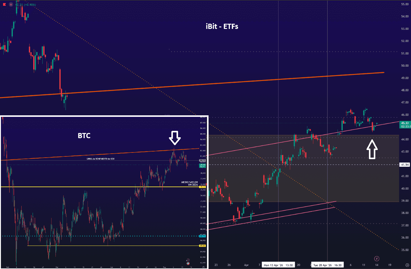 Analise da Bull de 2026 #002
