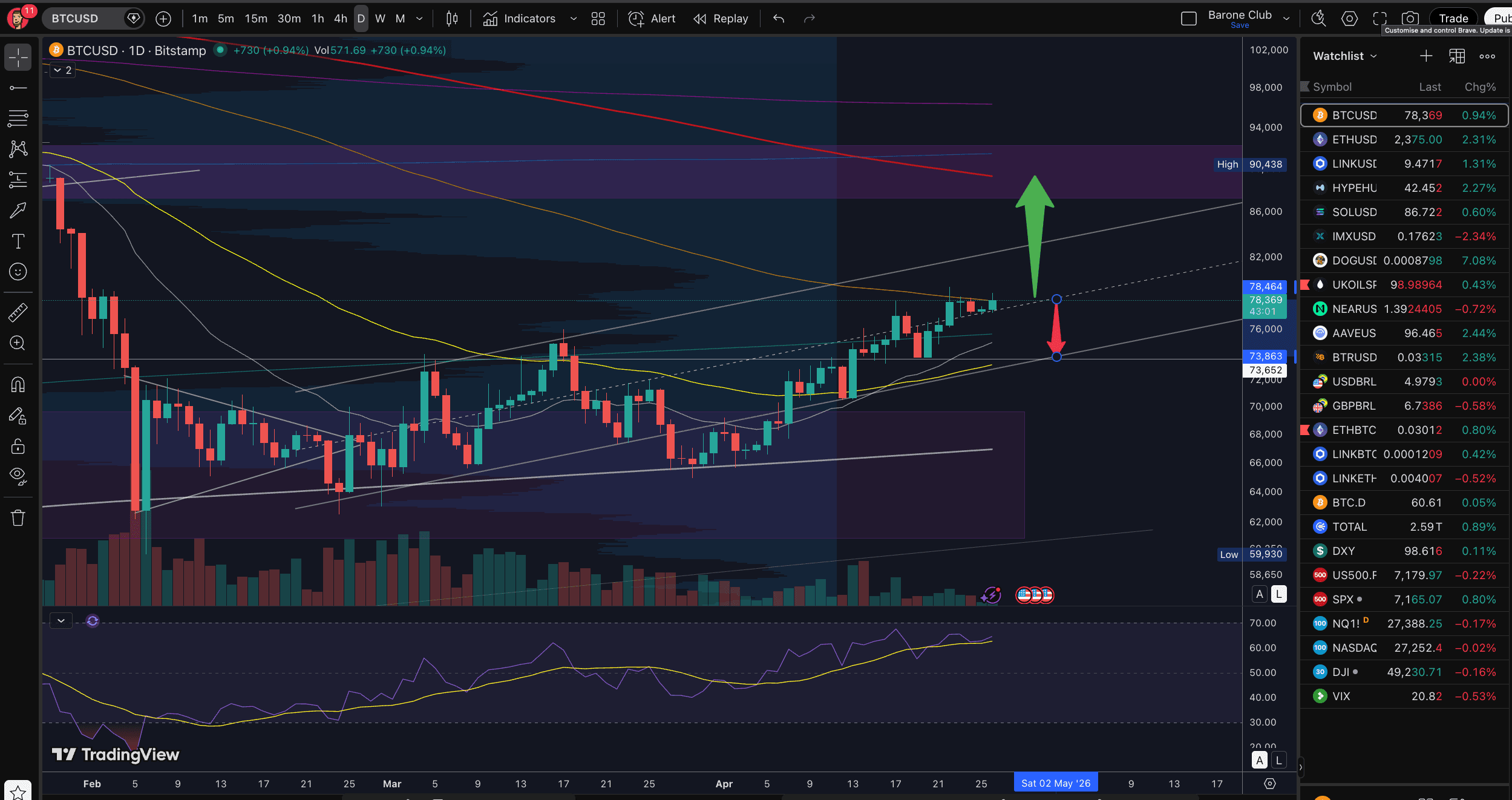 E ai 🔥 O que você espera para esta segunda? 90K ou 73K? #btc #bitcoin $btc
