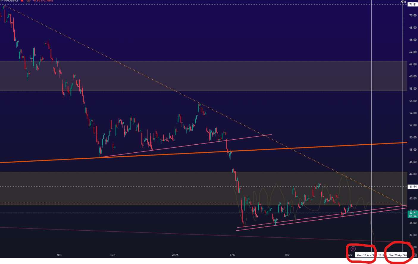 Análise Acompanhamento iBIT - Zona do Agrião