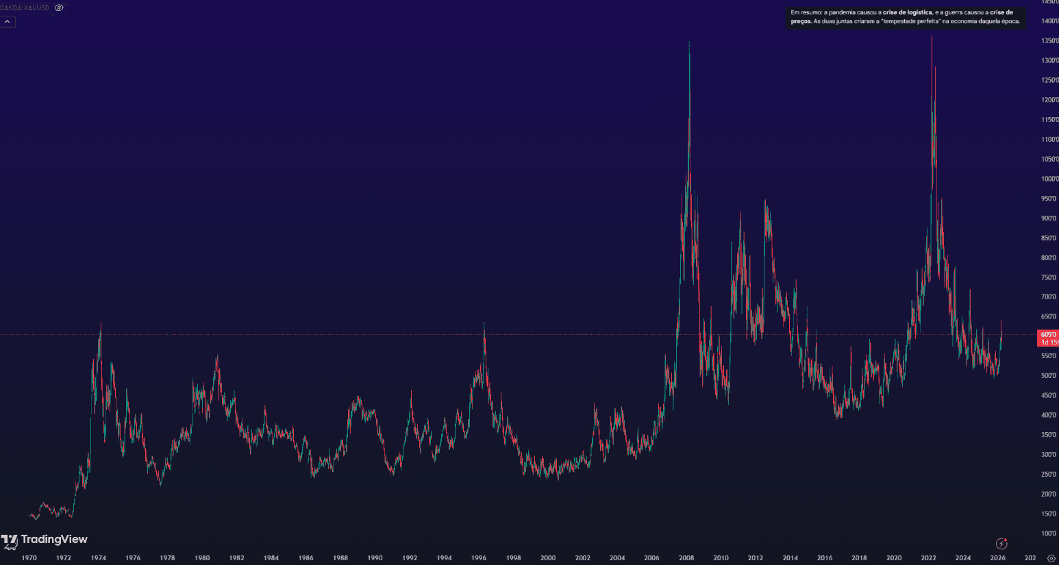 Termometro GeopolÃtico e de Crises