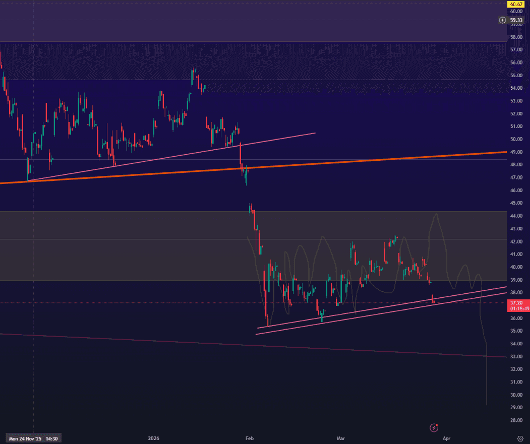 iBit / Btc - Zona do Agrião