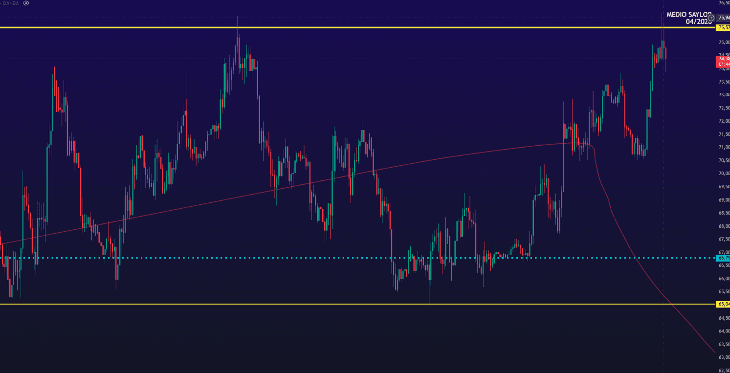 Analise BTC