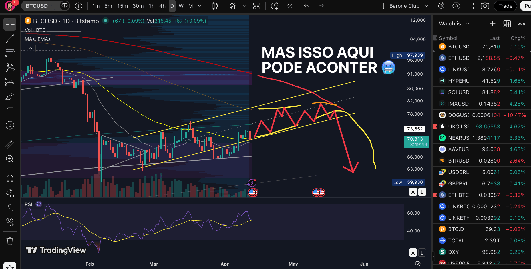 Mas baixar a guarda jamais,