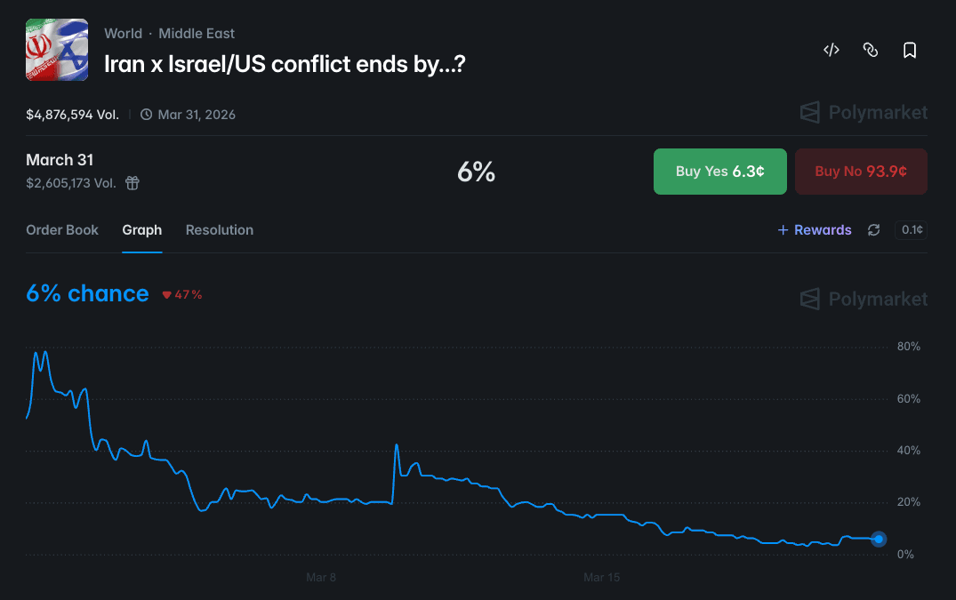 Isso aqui ferra tudo 🥶