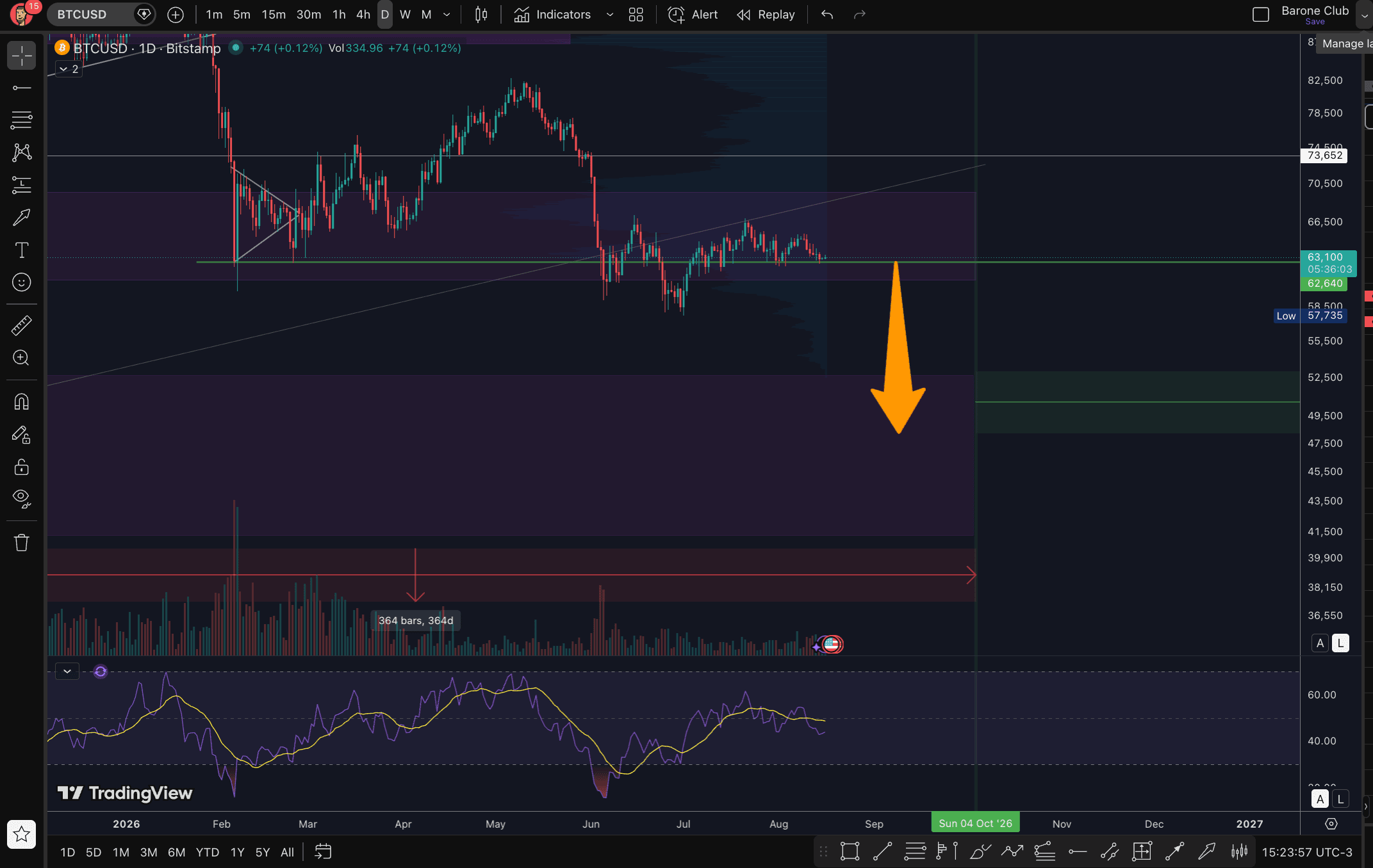 PRÓXIMO MOVIMENTO DO BTC?