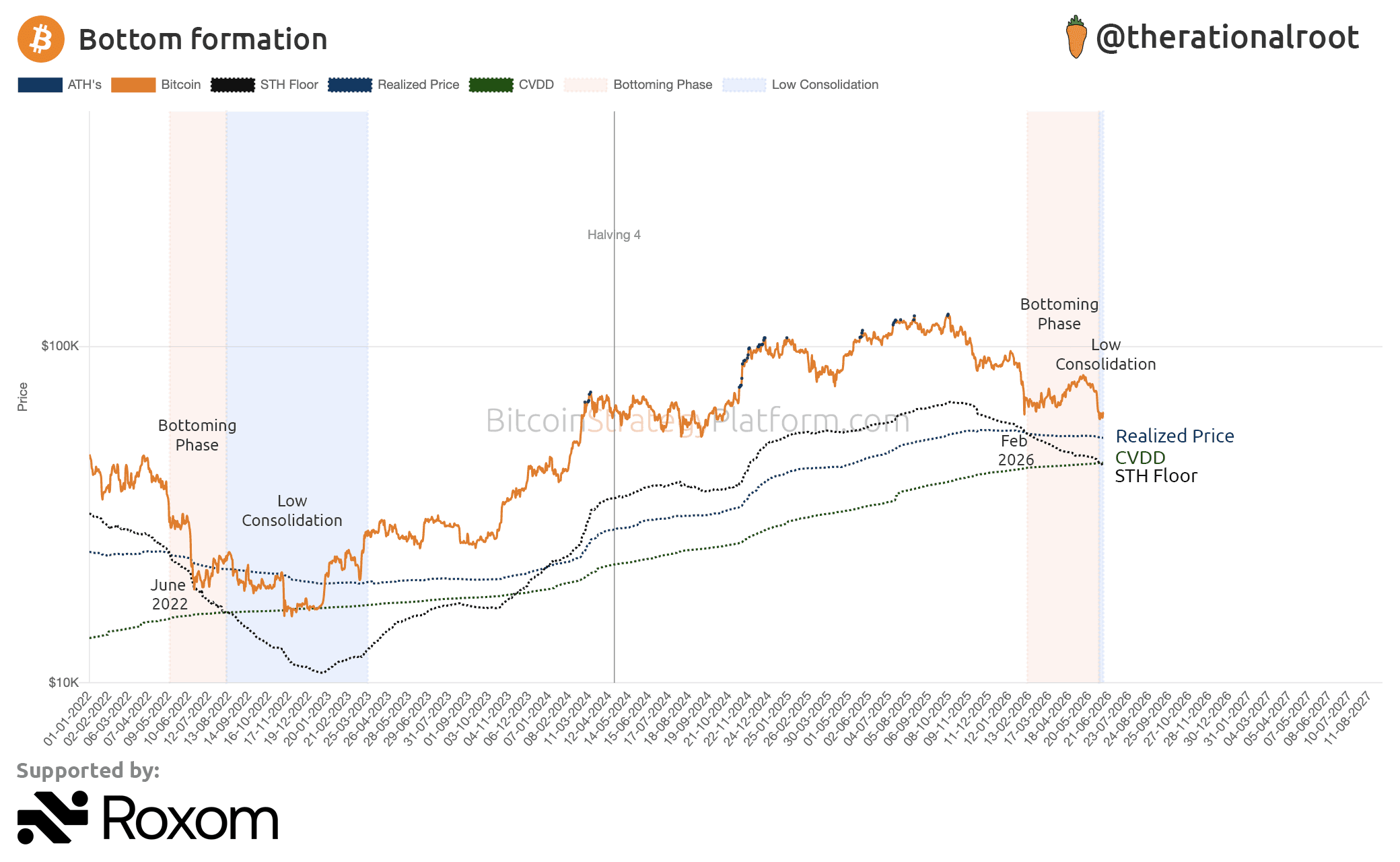 Exatamente este estudo que estava realizando essa semana no BTC