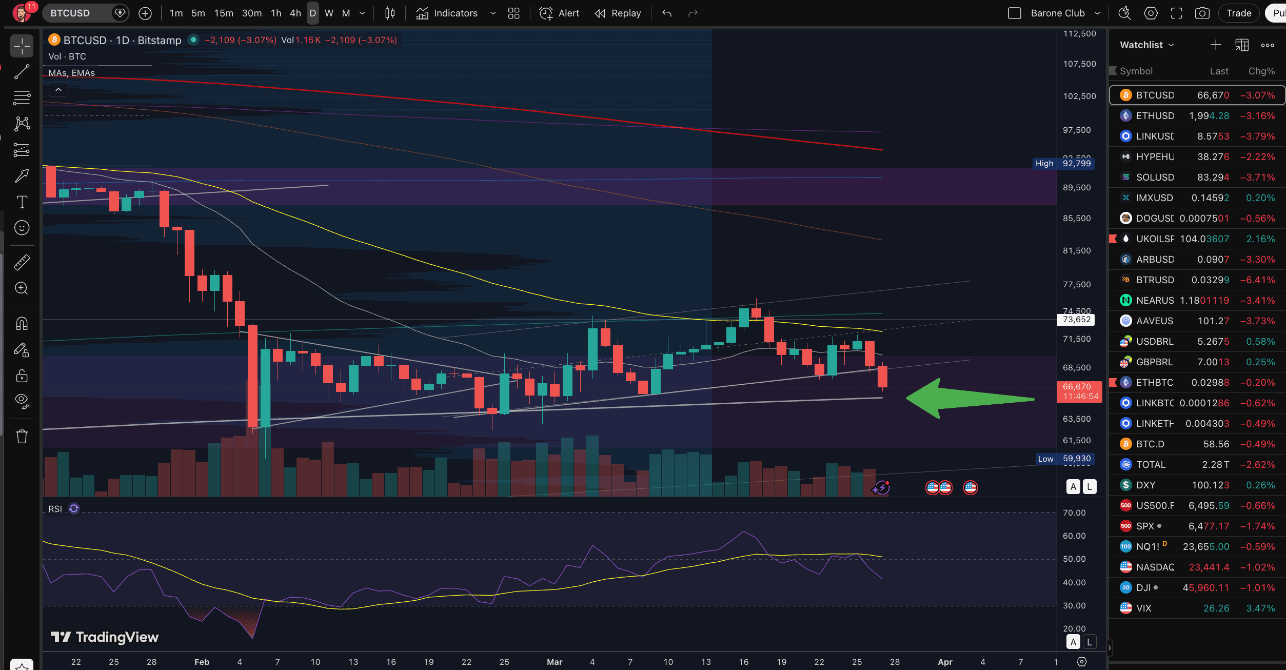 É meus amigos, perdemos o canalzinho de alta