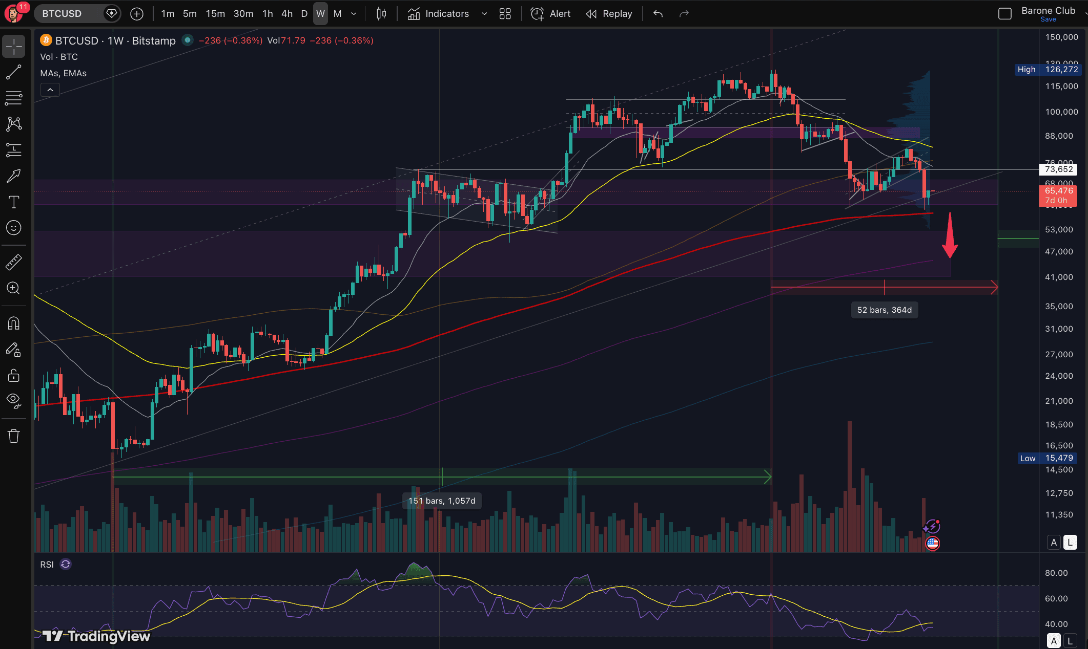 Quem ta pronto? 🟠 #btc #bitcoin