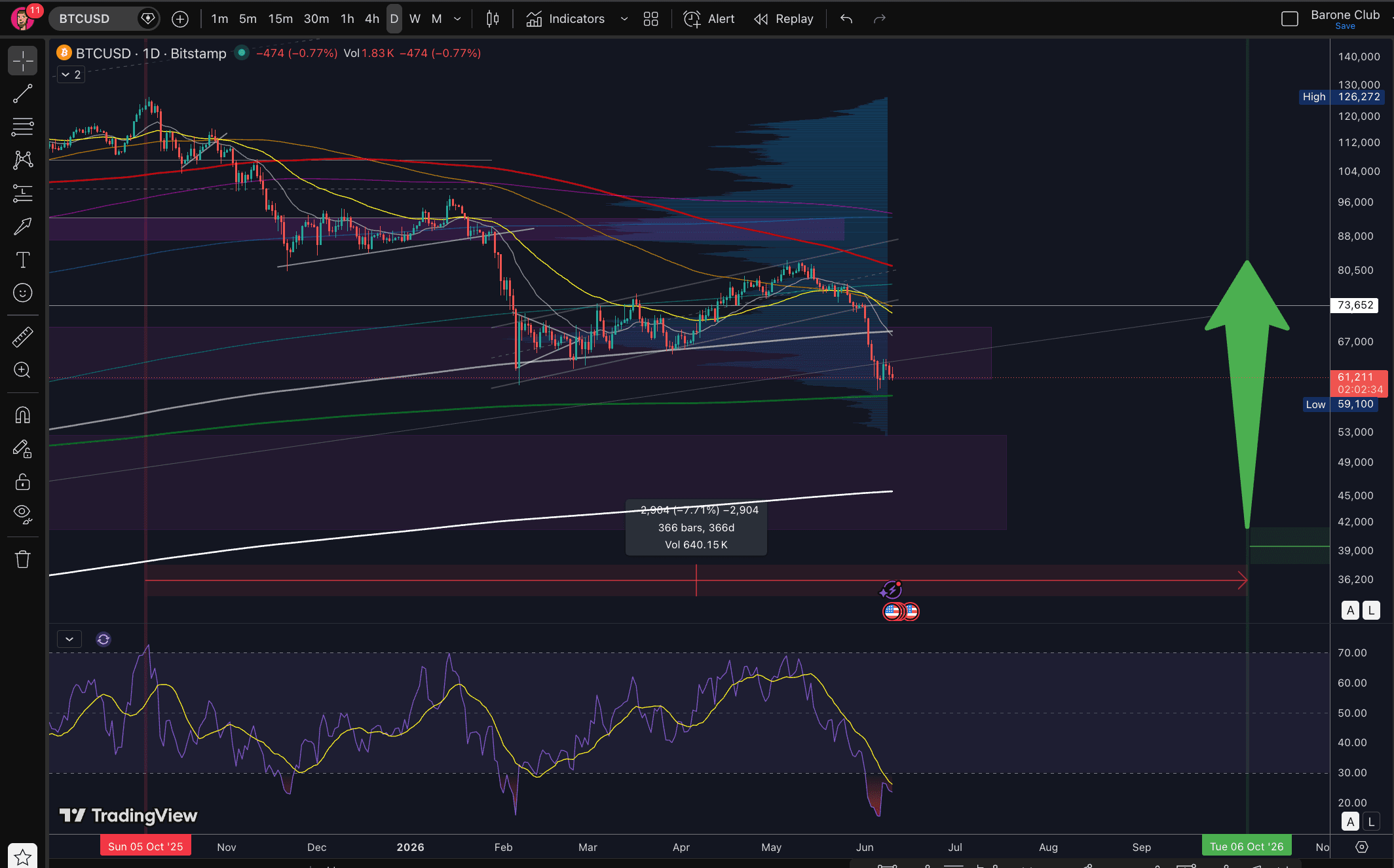 FUNDO DO BTC SERÁ EM OUTUBRO 👀
