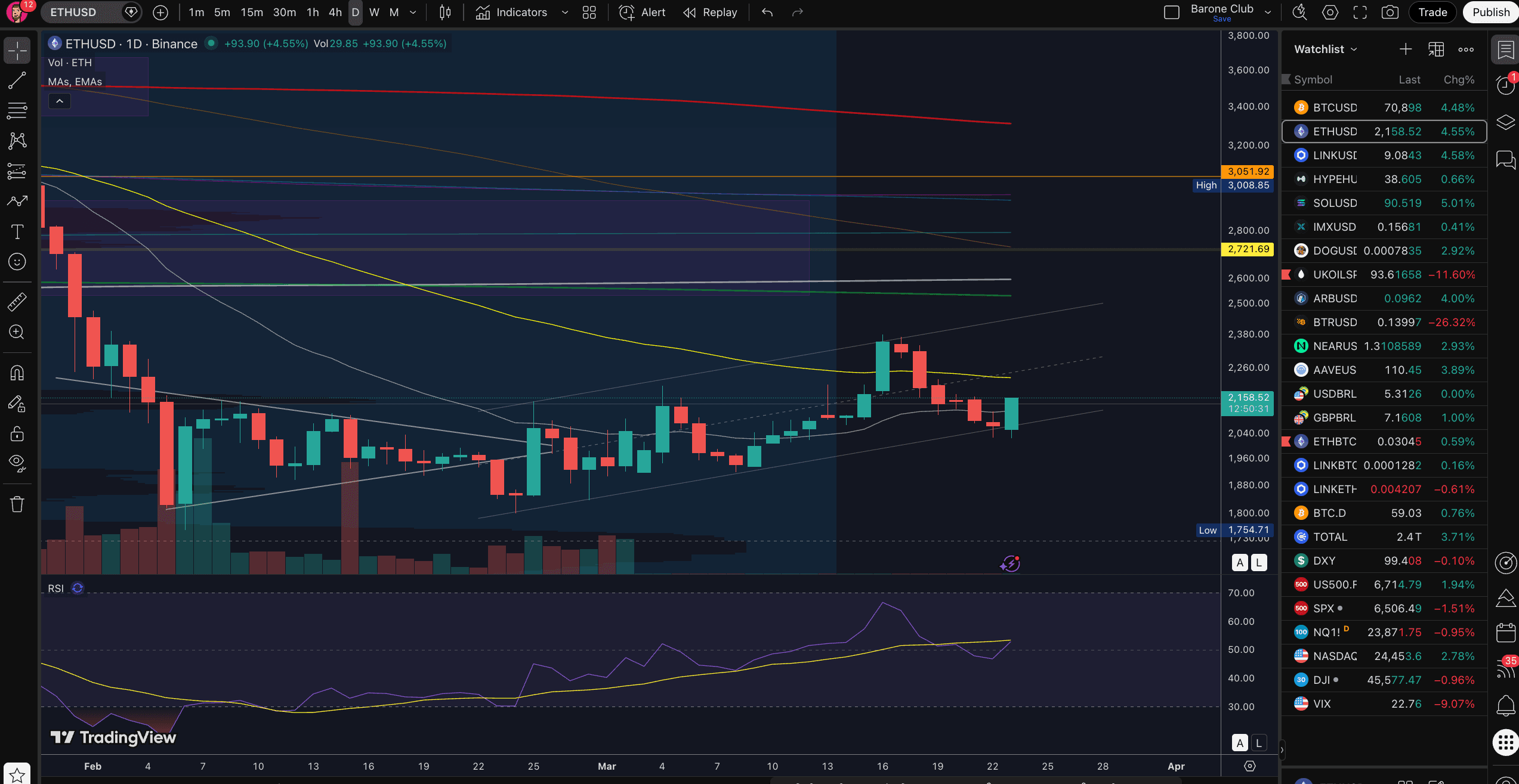 Já vinha falando sobre isso há dias...
