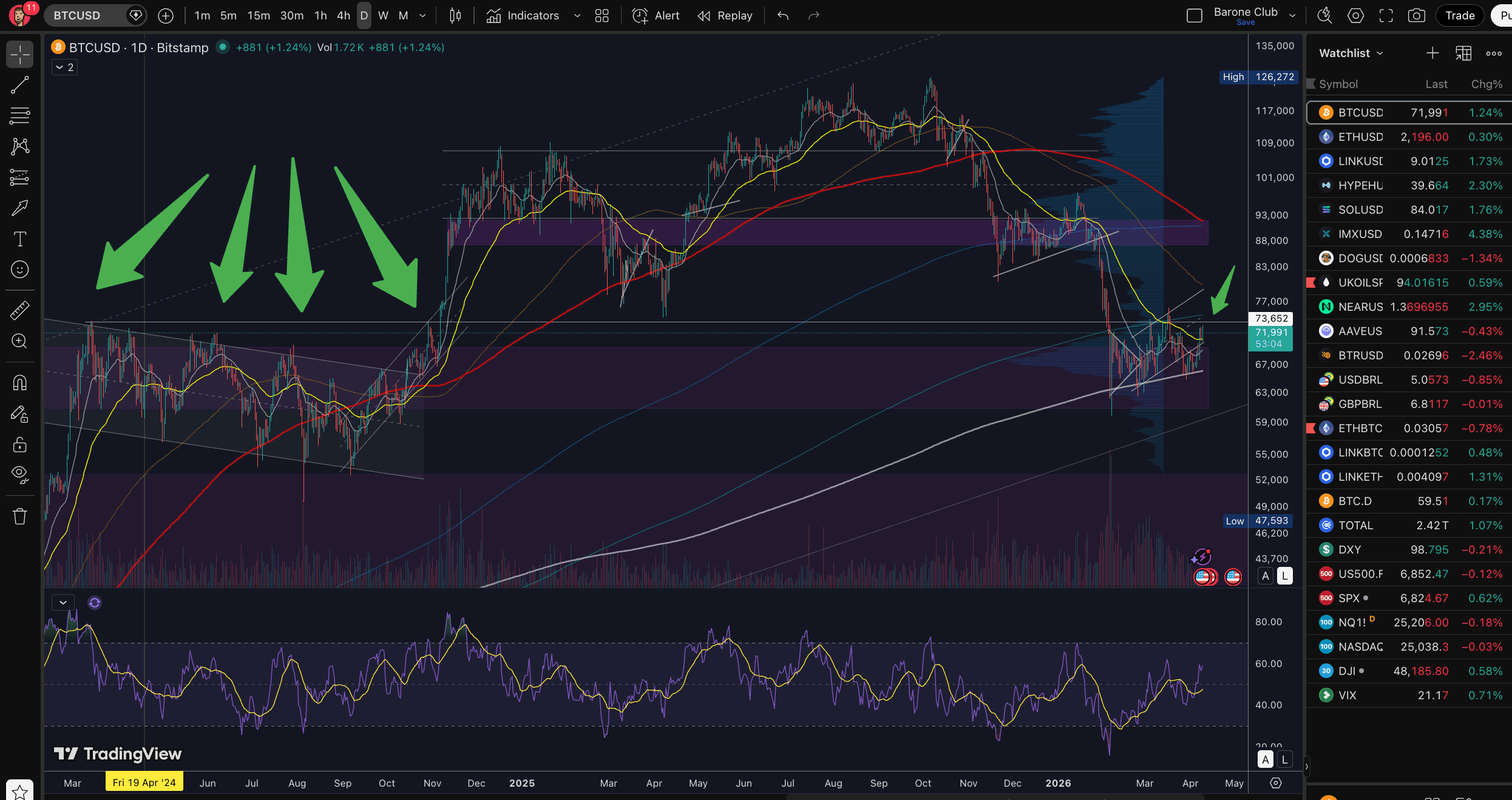 Na sua opinião, no #BTC ...