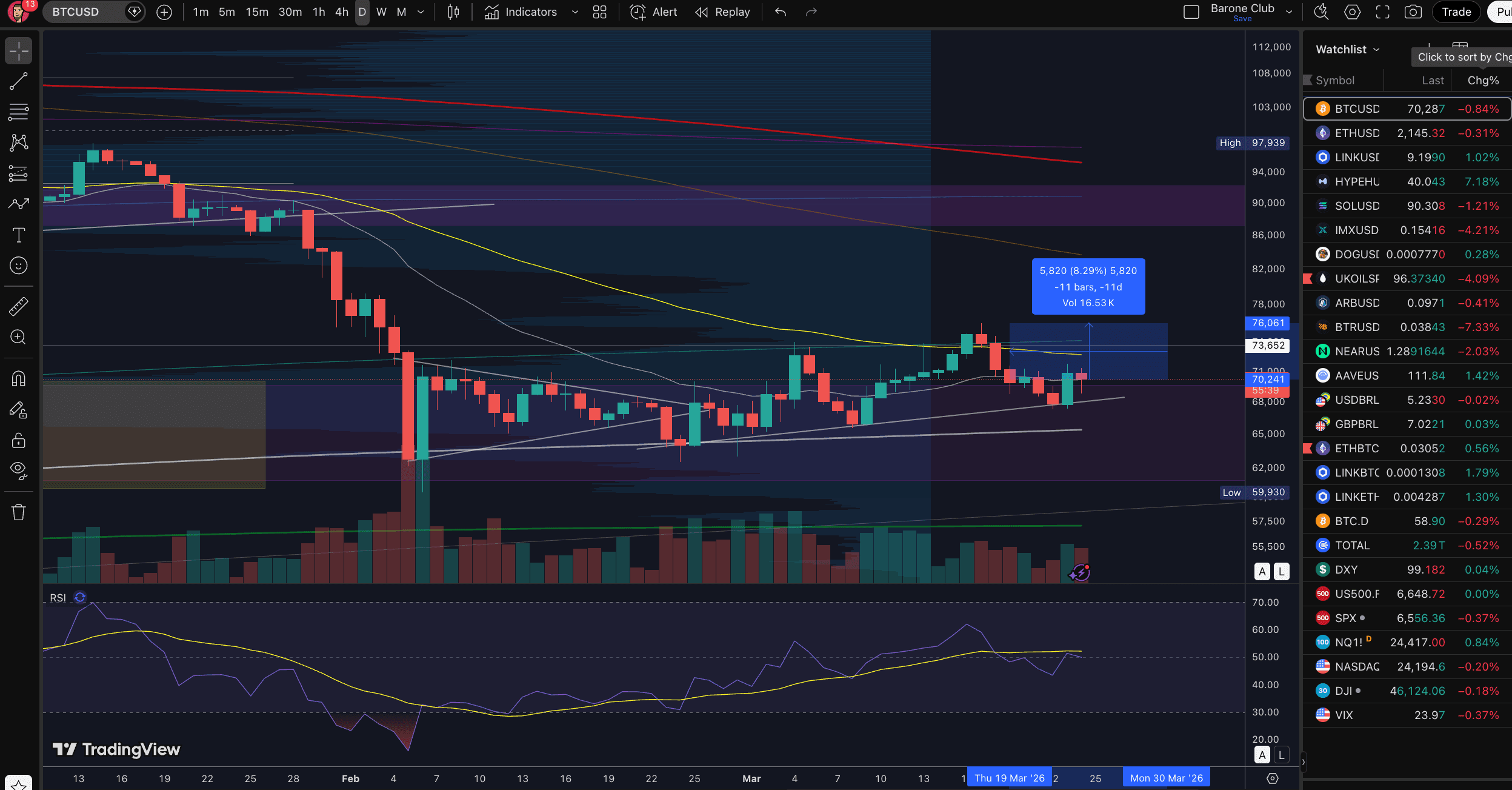 Falta só isso daqui pra eles deixarem a gente sonhar...